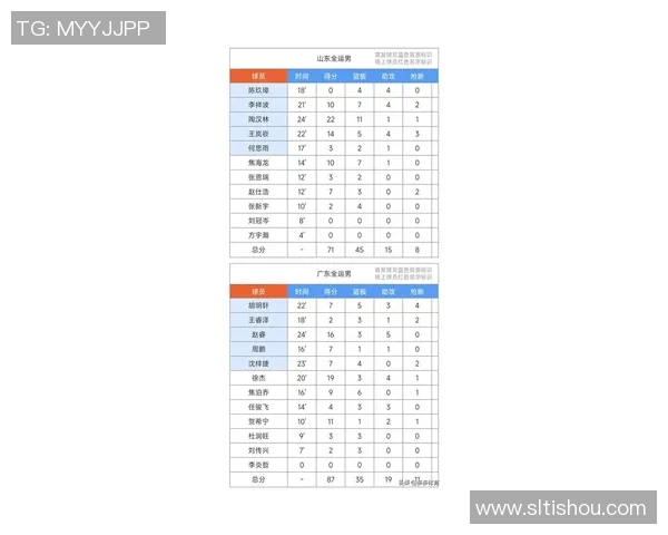 最新篮球速度排行榜揭晓北京篮球队以绝对优势领跑前十名