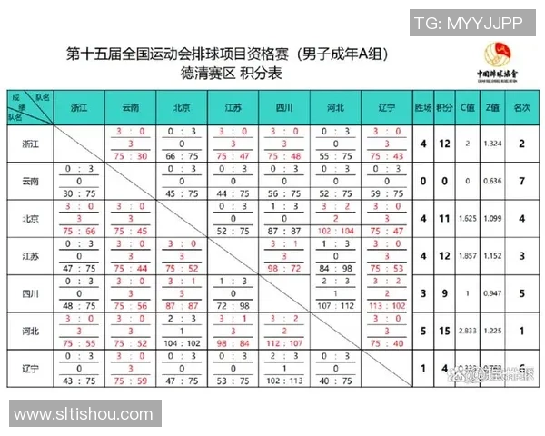 广州乒乓球队在全运会积分榜上以59分领先其他队伍展现强大实力