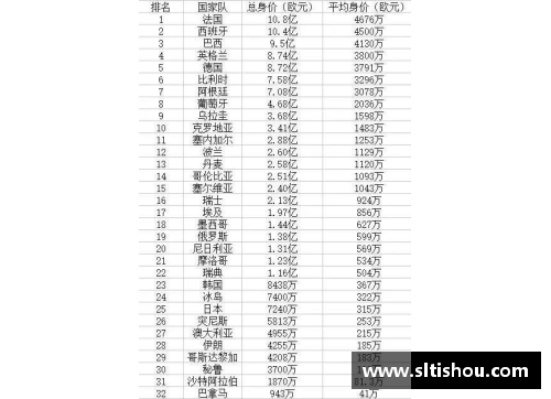全球价值最高的50支球队榜单公布！这些球队身价超过百亿！